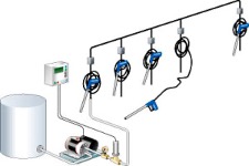 seal less pumps