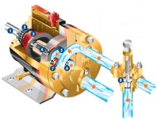 Car Wash Pumps